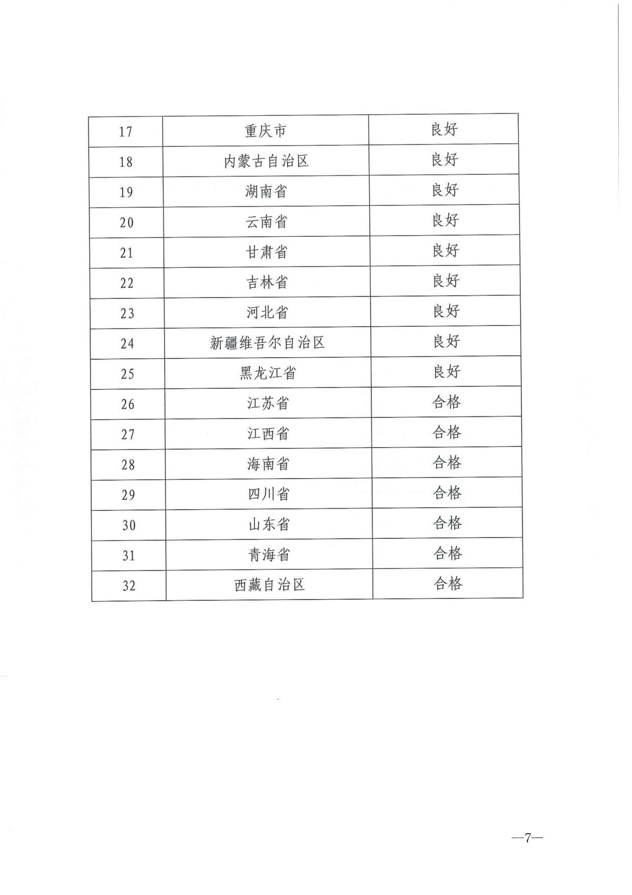 230404104552853140_博彩楼
关于转发2021年度公共数字文化建设验收结果通报的通知_07.jpg
