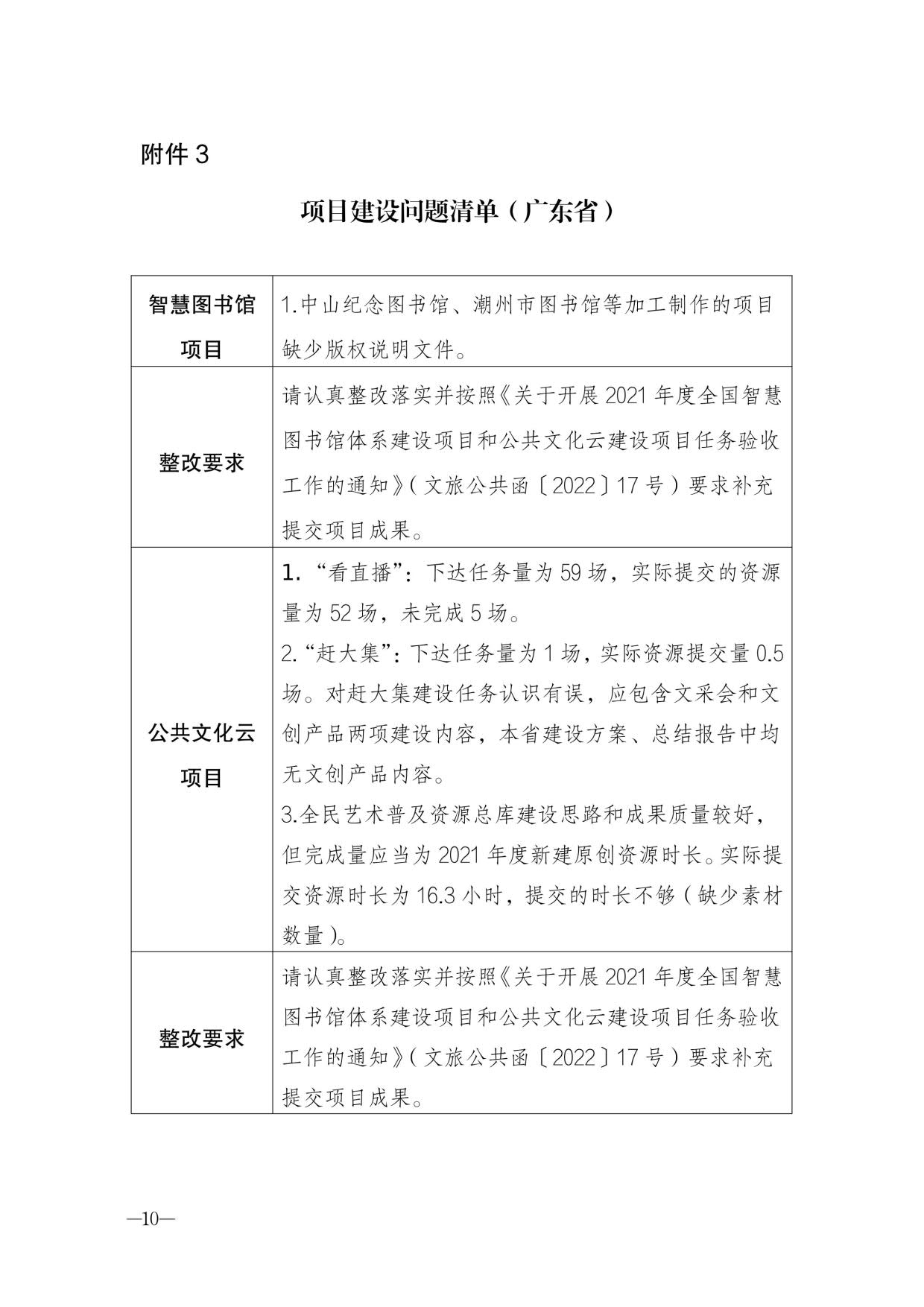 230404104552853140_博彩楼
关于转发2021年度公共数字文化建设验收结果通报的通知_10.jpg