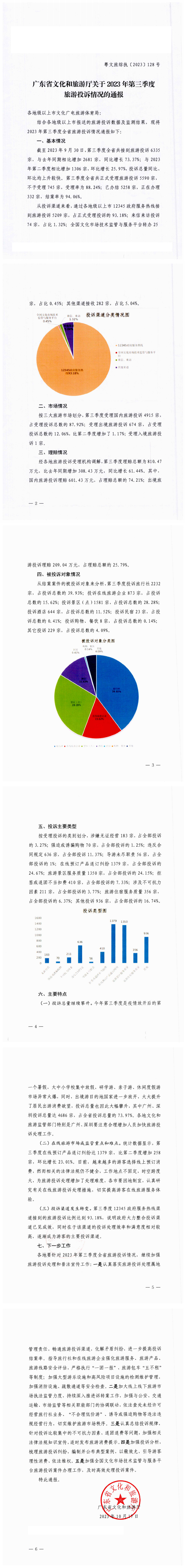 博彩楼
关于2023年第三季度旅游投诉情况的通报_0.png