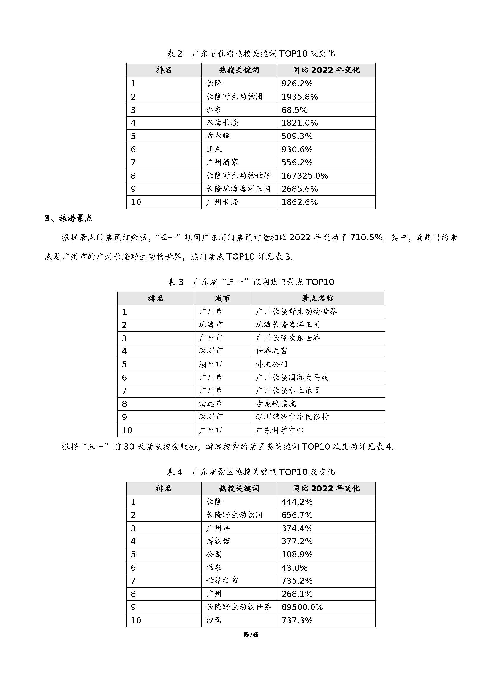 广东省“五一”假日文旅消费趋势预测_页面_6.jpg