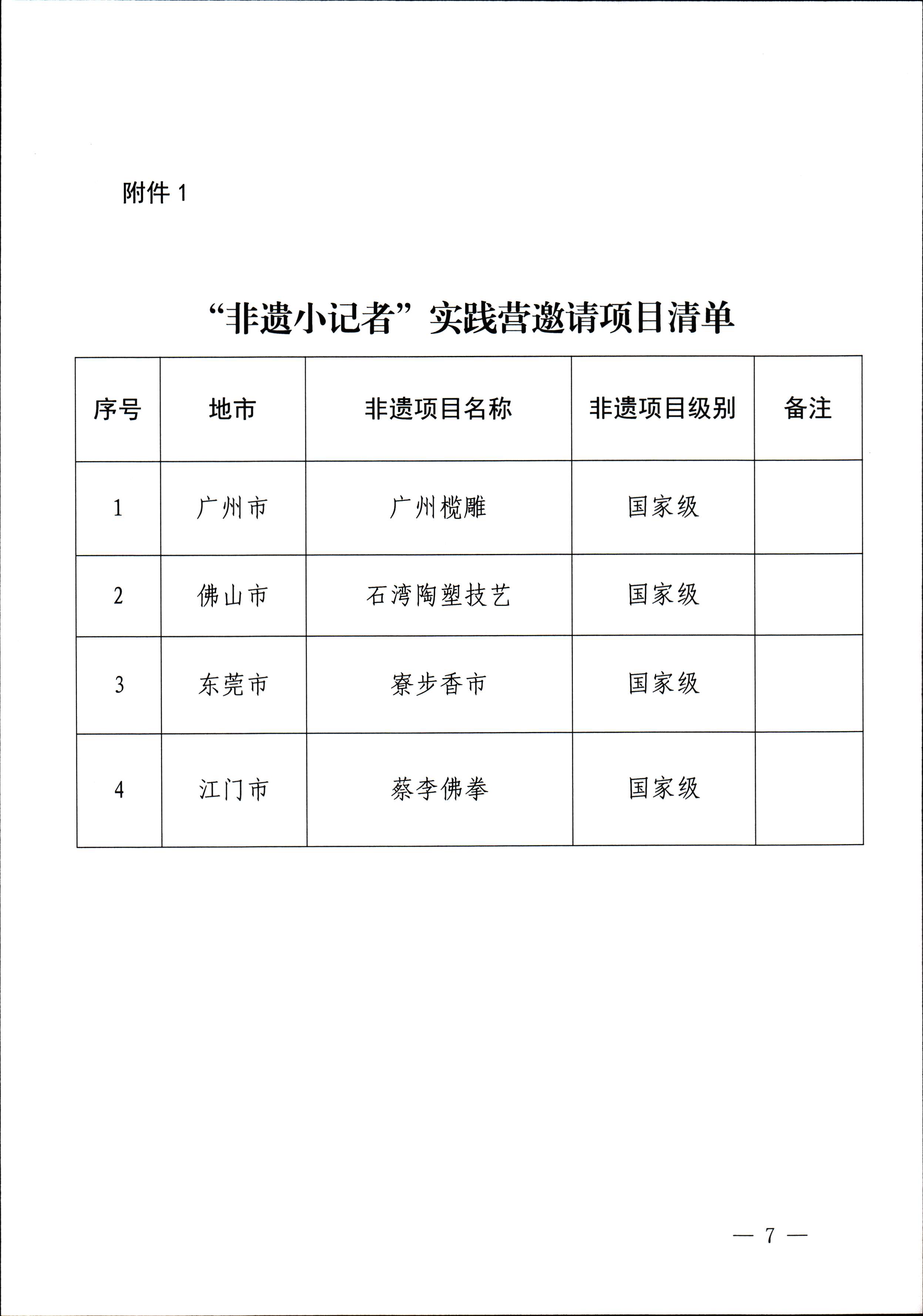博彩楼
关于开展“非遗进校园”2023年广东省非物质文化遗产种子培育计划的通知_页面_07.jpg