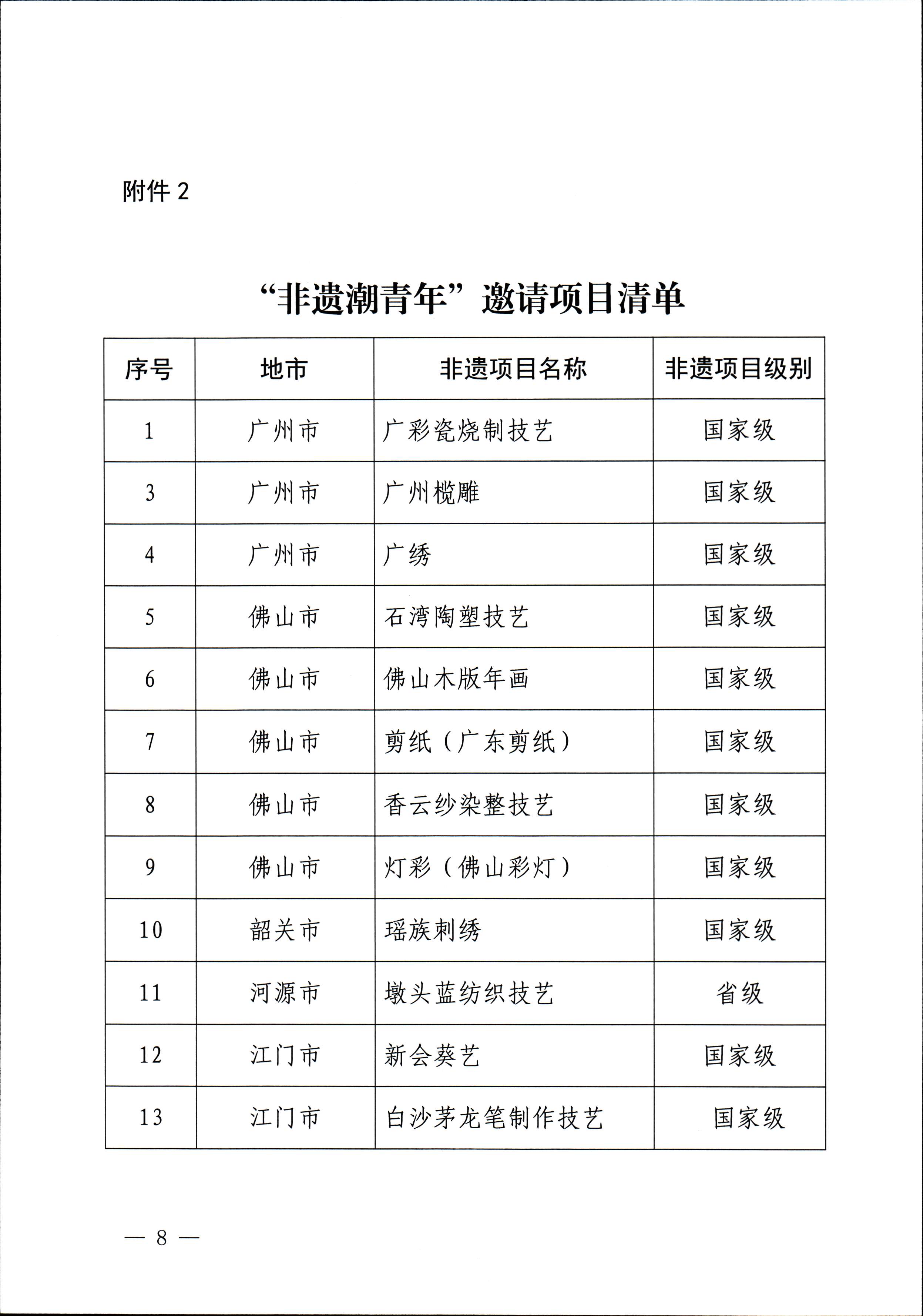 博彩楼
关于开展“非遗进校园”2023年广东省非物质文化遗产种子培育计划的通知_页面_08.jpg
