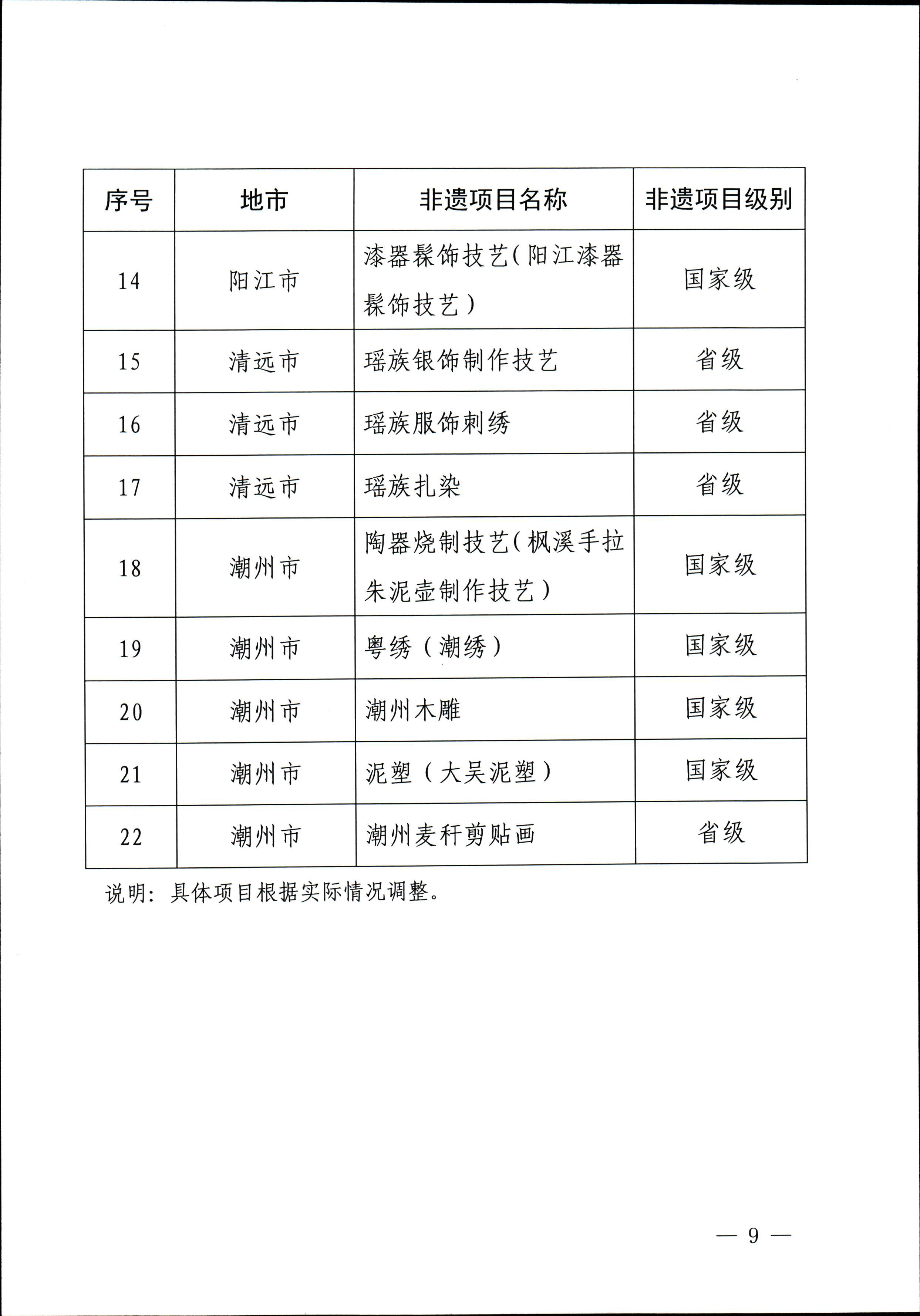 博彩楼
关于开展“非遗进校园”2023年广东省非物质文化遗产种子培育计划的通知_页面_09.jpg