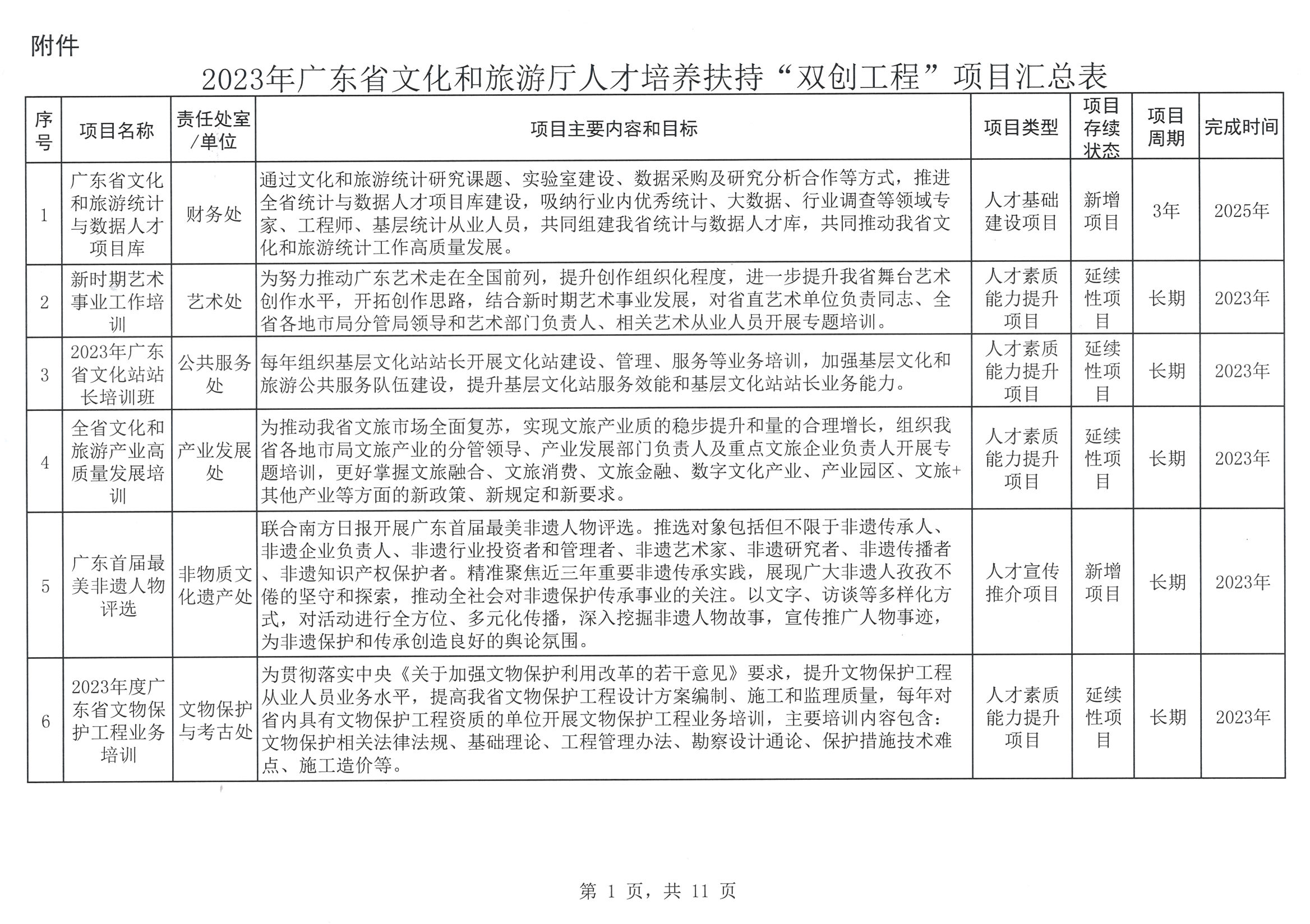 博彩楼
关于印发2023年人才培养扶持“双创工程”实施项目的通知_页面_02.jpg