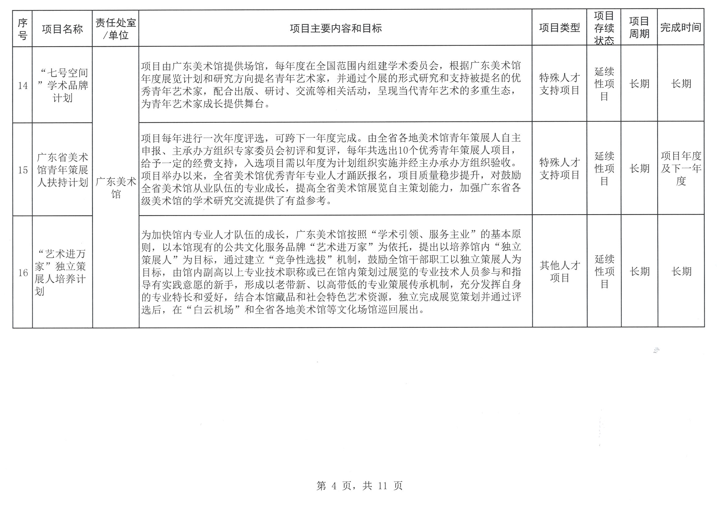 博彩楼
关于印发2023年人才培养扶持“双创工程”实施项目的通知_页面_05.jpg