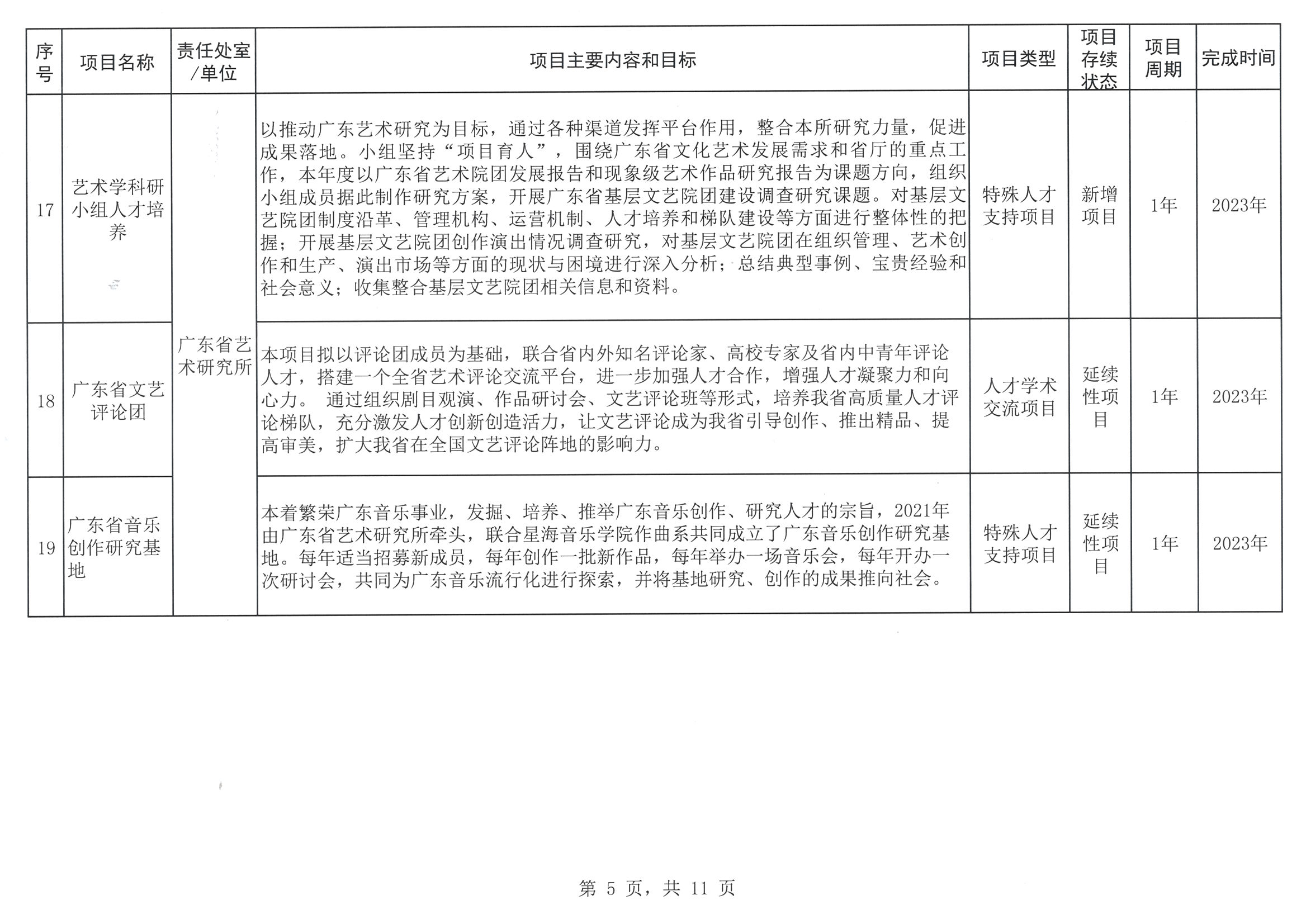 博彩楼
关于印发2023年人才培养扶持“双创工程”实施项目的通知_页面_06.jpg