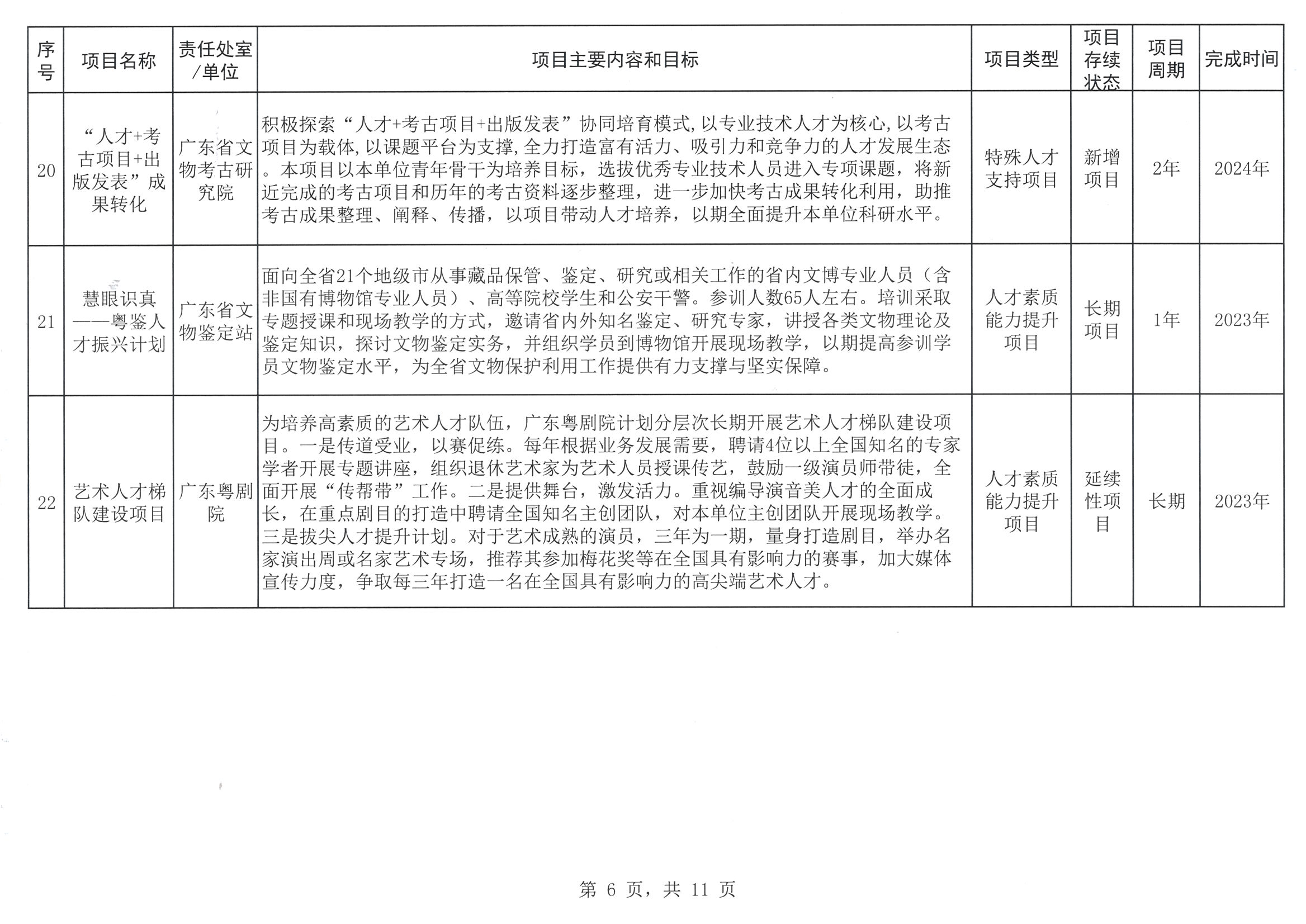 博彩楼
关于印发2023年人才培养扶持“双创工程”实施项目的通知_页面_07.jpg