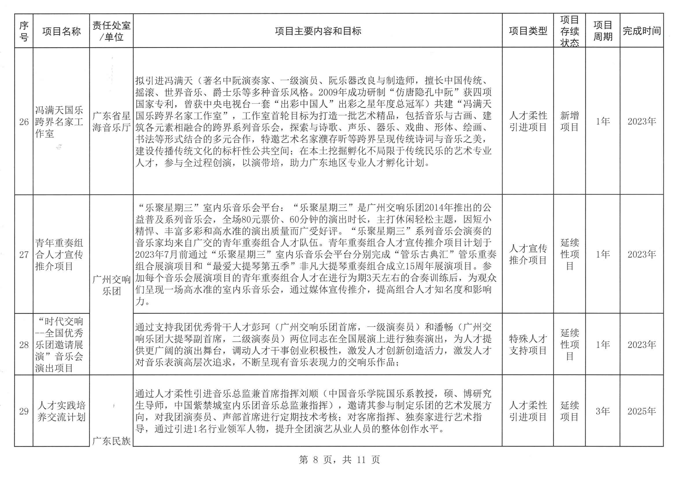 博彩楼
关于印发2023年人才培养扶持“双创工程”实施项目的通知_页面_09.jpg