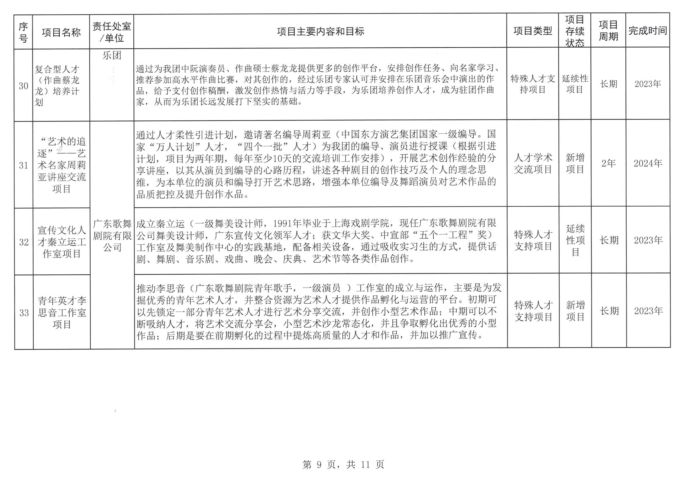 博彩楼
关于印发2023年人才培养扶持“双创工程”实施项目的通知_页面_10.jpg