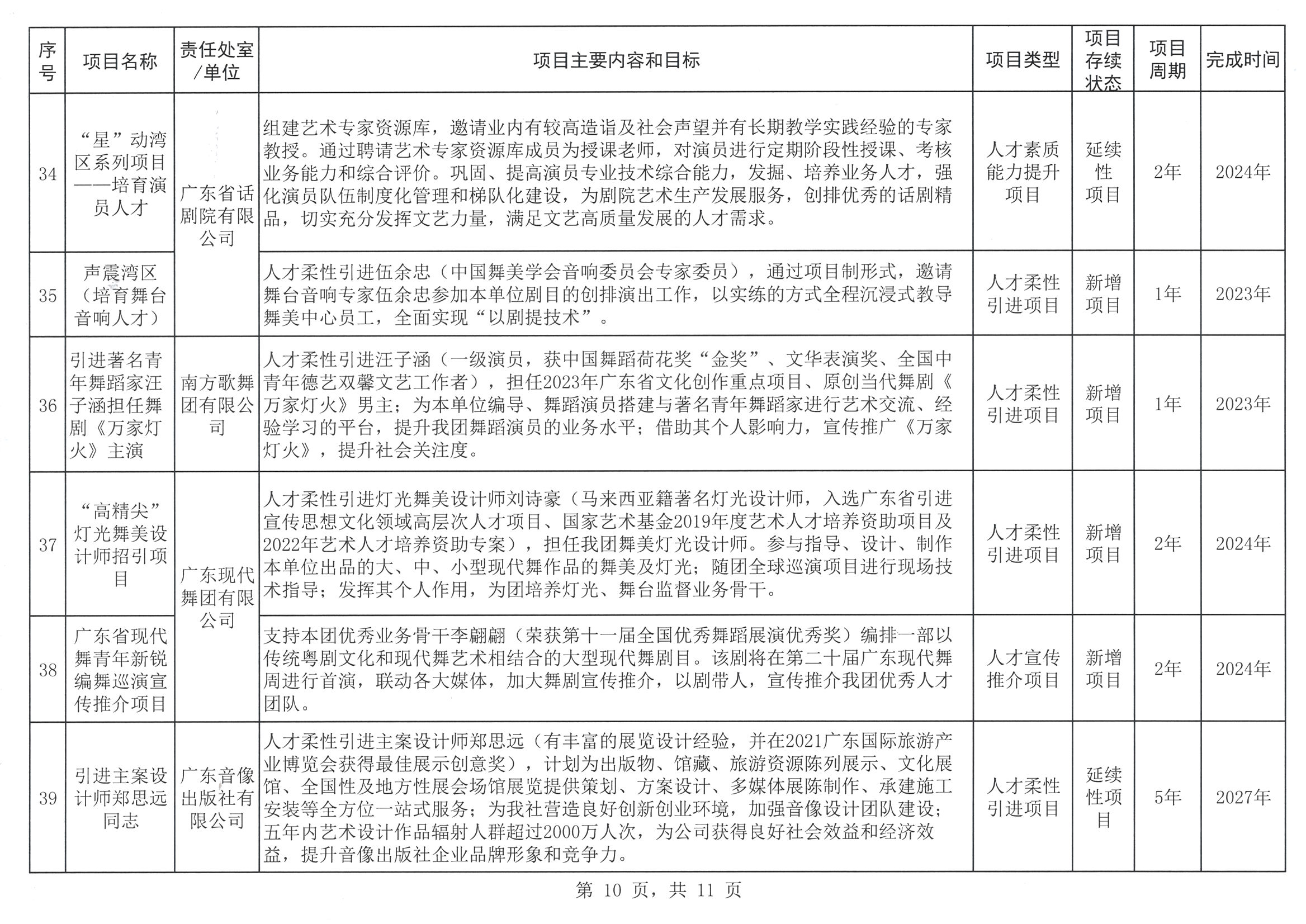 博彩楼
关于印发2023年人才培养扶持“双创工程”实施项目的通知_页面_11.jpg